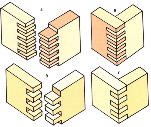 Особенности шипового соединения древесины