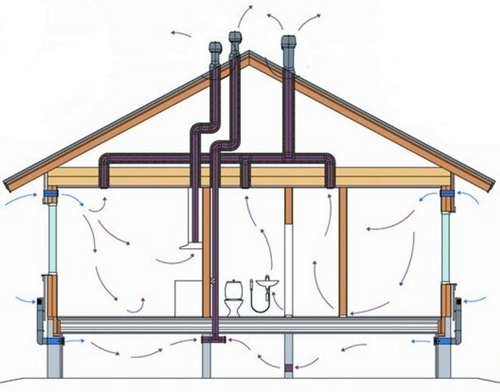 Особенности вентиляции деревянного дома